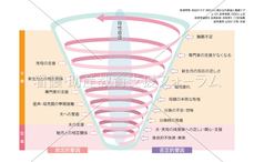 コンテンツ一覧 看護 助産教育支援フォーラム