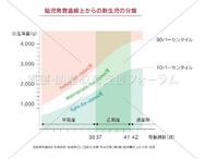 胎児の発育曲線と出産について 子宮内胎児発育不全 Iugr といわれて