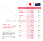 日本人女性とオーストラリア人女性の更年期症状比較