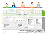 女性のライフサイクルに及ぼす喫煙の影響および考慮すべきメンタルヘルス