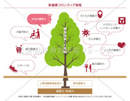 新健康フロンティア戦略