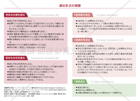 遺伝形式の概要