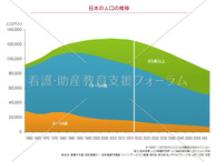 日本の人口の推移