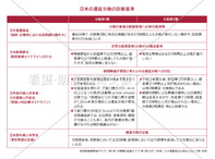 日本の遷延分娩の診断基準