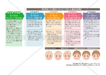 コンテンツ一覧 看護 助産教育支援フォーラム