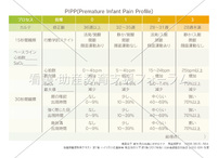 PIPP(Premature Infant Pain Profile)
