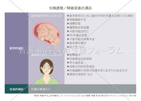 分娩誘発/陣痛促進の適応