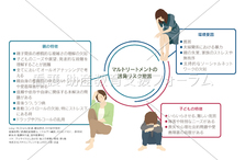 マルトリートメントの誘発リスク要因