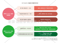 ビリルビン脳症の臨床症状