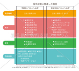 母乳栄養に関連した黄疸