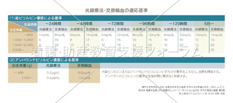 光線療法と交換輸血の適応基準